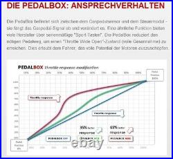 DTE PedalBox 3S für RENAULT GRAND SCÉNIC JZ0 1 70KW 11 2010- 1.5 dCi Tuning G